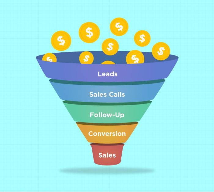 Understanding Sales Funnels