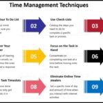 Time Management Tips