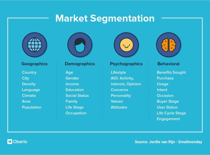 Understanding Customer Segmentation