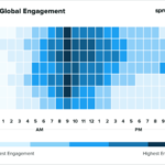 Using Twitter for Customer Engagement