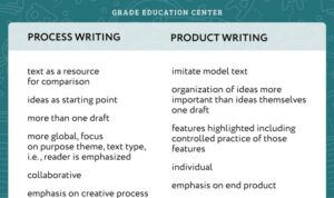 Writing In-Depth Product Guides