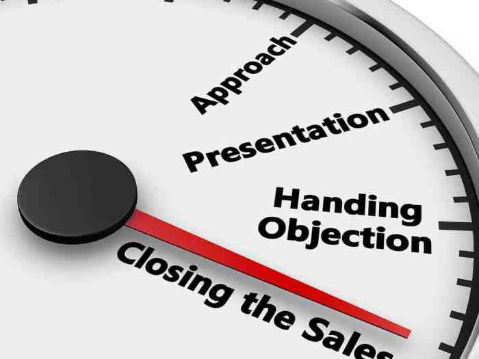 Effective Sales Closing Techniques