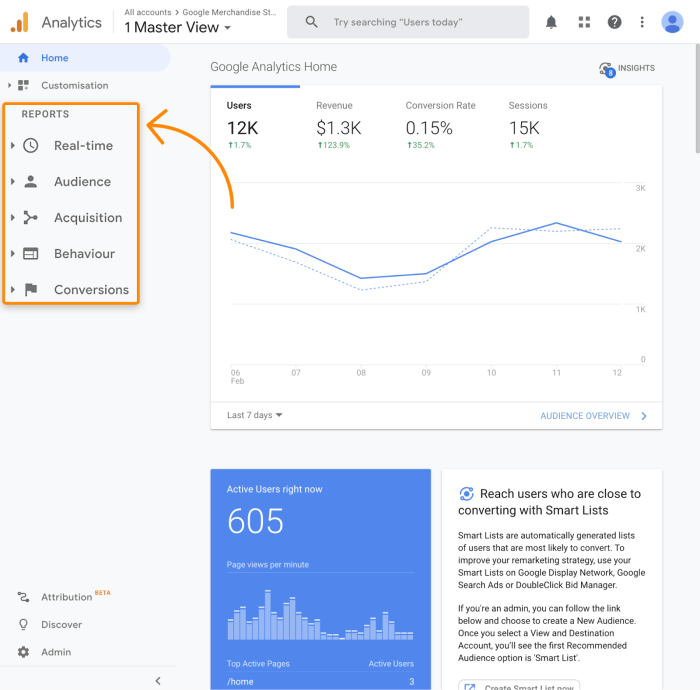 Using Google Analytics for SEO