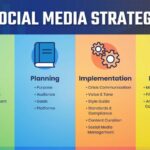 Building a Social Media Strategy