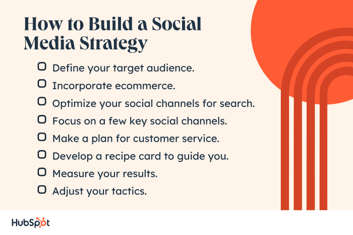 Building a Social Media Strategy