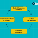 Building a Customer Feedback Loop