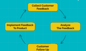 Building a Customer Feedback Loop