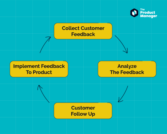 Building a Customer Feedback Loop