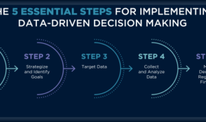 Data-Driven Decision Making