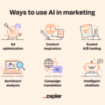 Using AI in Marketing